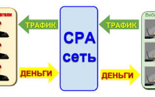 Работа веб-мастером