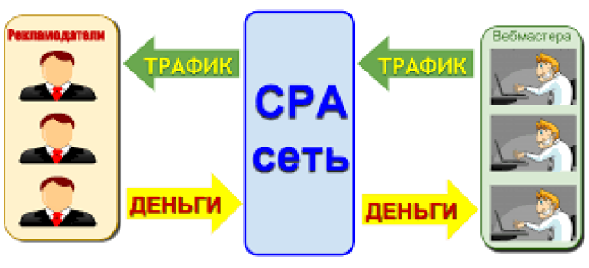 Работа веб-мастером